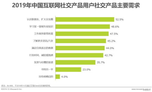 2019年中國(guó)互聯(lián)網(wǎng)社交企業(yè)營(yíng)銷(xiāo)策略白皮書(shū) 社交產(chǎn)品用戶(hù)增長(zhǎng)放緩背景下的互聯(lián)網(wǎng)銷(xiāo)售新路徑