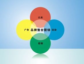互聯(lián)網(wǎng)整合營(yíng)銷(xiāo)推廣 玩轉(zhuǎn)策略，企業(yè)銷(xiāo)售穩(wěn)贏